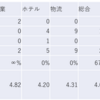 2024/1/24大引け時点のJリート銘柄の騰落数