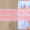 【週間報告】2022年4月11日週