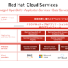 クラウドネイティブなアプリケーション開発を始めよう！ 〜 すぐに試せるRed Hatのマネージドサービス 〜