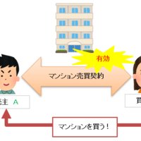 宅建試験をわかりやすく解説 権利関係法令 民法 重要要点まとめ 宅建試験対策法を公開 宅建合格の鍵 宅建試験をわかりやすく解説 権利関係法令 民法 重要要点まとめ 宅建試験対策法を公開 宅建合格の鍵