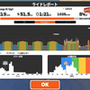 【Zwift】毎日コツコツとローラーに乗る