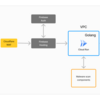 SIGQ Cloud Linkerを支える技術：その1 概要編