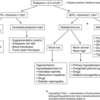 小児と成人の高カリウム血症の診断と治療管理①（総論）