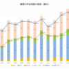 堀川高校　ー難関大合格数の推移ー　2018年版 