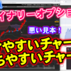 バイナリーオプション「悪い見本！負けやすいチャートと勝ちやすいチャート！」15分取引