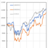 半期振返り（２０１９年７月～１２月）