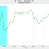 2021/1　米PPI　前年同月比　+2.5%　△