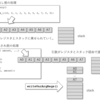 オリジナルLLVMバックエンド実装をまとめる(22. 可変長引数をサポートするための処理)