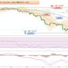 2024年 妄想0117　米ドル円値動き確認　3月4日(月)～3月8日(金) まで