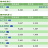 保有銘柄について(2023年2月14日)