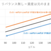 円高に挑む: ドル円リバランス戦略！