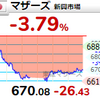 【3/11】相場雑感　予想通りの米CPIでも売られる弱さ