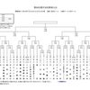 第90回 都市対抗野球大会 組み合わせ