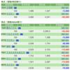 保有銘柄について(2022年7月4日)