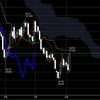 一目均衡表で日足をみてみた