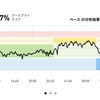 ジョギング13.0km・名古屋シティマラソンに向けて最後の練習