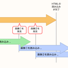 【jQueryの基本の"き"】パート3 - 起動スクリプトを囲っているアレをひもとく