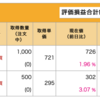 テクニカル分析の勉強＆トレダビ　2021/4/12(月)