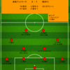 【2023 J1 第34節】鹿島アントラーズ 2 - 1 横浜FC　岩政体制ラストゲームとなりました...