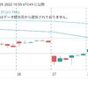 4/28(木) 日経平均株価