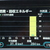 燃費１リットル３１．８ｋｍ