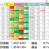 2020/7/17　保有銘柄動向