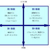 テストとは開発プロセスそのものである #SWTestAdvent