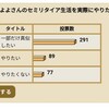 資産公開(2022.4)1週目