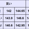 週間為替予想　2023年8/21～8/25