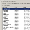 職員名簿：最初に作ったデータベース