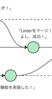 モノリスRailsにマージキューを導入してデプロイフローを安定させる