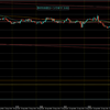 【相場環境】20220926 GBPAUD