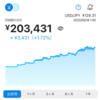 WealthNavi/THEO積立投資経過報告！株価が下がって赤転目前！