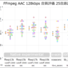 FFmpeg AACの音質評価