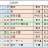 大学入試も税理士試験もお金次第!?