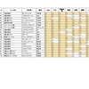 5/23（日）の競馬予想