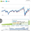 楽天VTIから米国株式(S&P500)へ　乗り換え理由