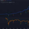 HYGとQQQとの比較