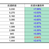 【株】今週の期待銘柄10選（結果）　9/14(月)-9/18(金)