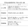 第肆回開設準備委員会