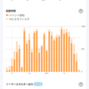 ソーラー式TAPOを1か月運用して分かったこと