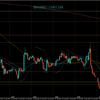 【相場環境】20220830 GBPUSD