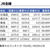 HOKKAIDO LOVE! 6日間周遊パスでJR北海道の乗りつぶしをした (1)