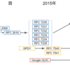 HTTP/2の改定版仕様(RFC9113)の変更点について