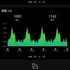 9月14日。榛名湖4周RUN。