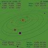 太陽系の惑星位置