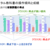 「学習者用デジタル教科書の学習履歴データの活用に向けた共同実証研究」成果報告会レポート No.2（2024年2月19日）