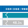 早稲アカの神奈川の最難関コースについて思うこと