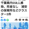 【新型コロナ詳報】千葉県内558人感染、死者なし　浦安の保育所などクラスター3件（千葉日報オンライン） - Yahoo!ニュース