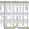 2024年1月末資産は先月より+284万円、日本株高と円安でFIRE後の最高資産更新!!